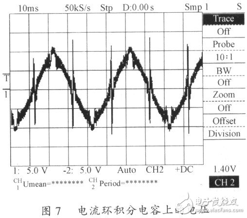 單極性全橋逆變SPWM控制方法以及解決過零點振蕩的方案