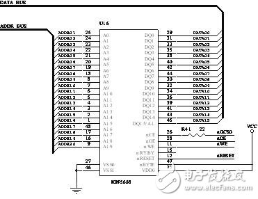  嵌入式網絡收音機的ARM實現