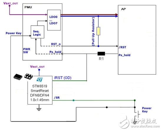  智能手機和平板電腦設計中的單鍵開/關機和復位的智能方案