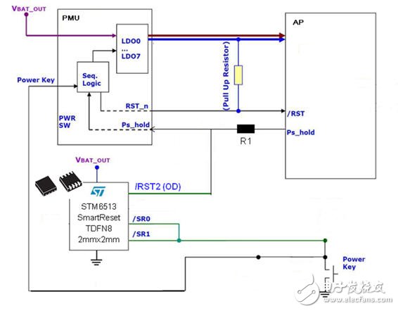  智能手機(jī)和平板電腦設(shè)計(jì)中的單鍵開/關(guān)機(jī)和復(fù)位的智能方案