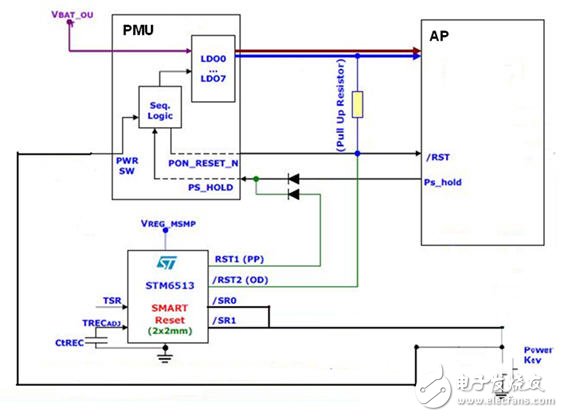  智能手機(jī)和平板電腦設(shè)計(jì)中的單鍵開/關(guān)機(jī)和復(fù)位的智能方案