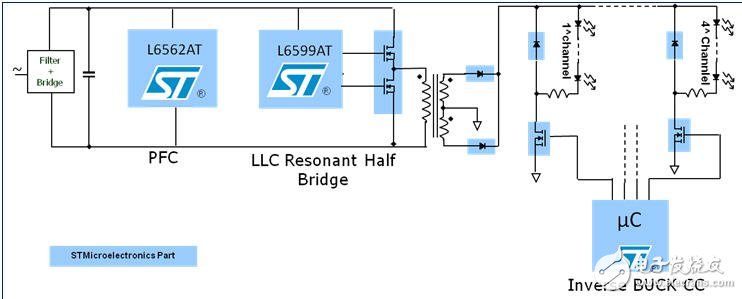  適用于高能效多燈串系統的完整街道照明平臺的數字LED驅動器解決方案