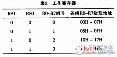  80C51虛擬指令執行系統的設計與實現