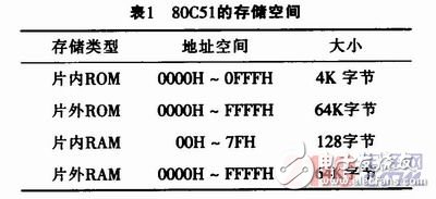  80C51虛擬指令執行系統的設計與實現