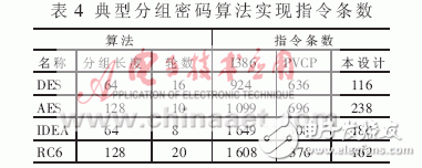  RISC結構微處理器專用存儲單元的研究與實現