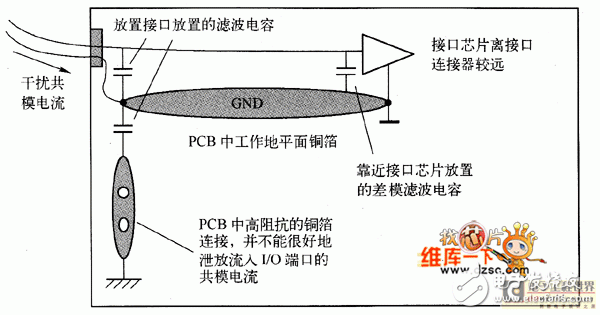  接口電路中的濾波、抑制方法