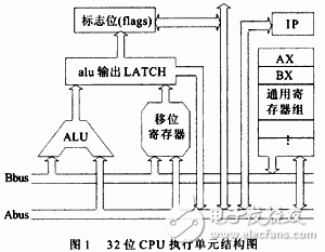  高性能32位移位寄存器單元的設計