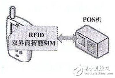  基于手機的NFC應用研究