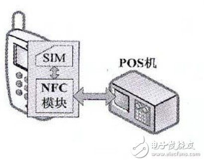  基于手機的NFC應用研究