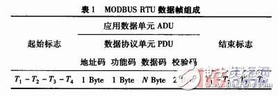  基于Cortex-M3的MODBUS協(xié)議實(shí)現(xiàn)及其應(yīng)用