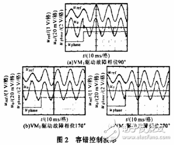 具有容錯能力的單相正弦波逆變系統研究