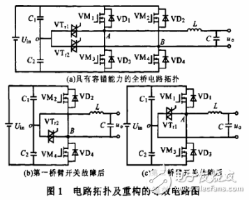 具有容錯能力的單相正弦波逆變系統研究