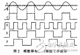 能實現連續可調移相的高頻模數結合移相電路設計