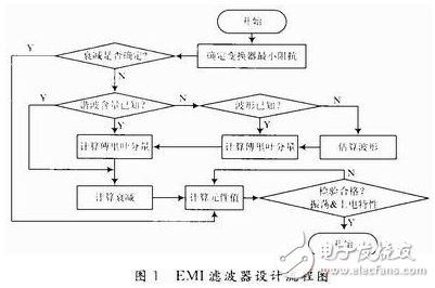 降低了輸入電流紋波系數的濾波器PSpice設計