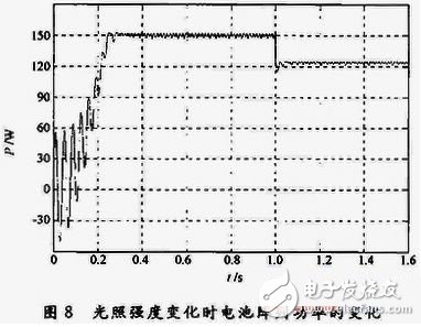 光伏電池陣列最大功率點跟蹤變步長電導(dǎo)增量算法