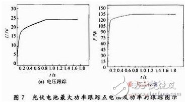 光伏電池陣列最大功率點跟蹤變步長電導(dǎo)增量算法