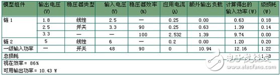 基于802.3af以太網(wǎng)供電標(biāo)準(zhǔn)的應(yīng)用電路可用功率