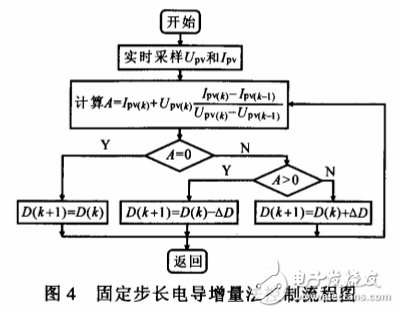 光伏電池陣列最大功率點跟蹤變步長電導(dǎo)增量算法