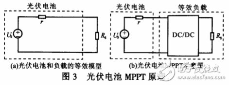 光伏電池陣列最大功率點跟蹤變步長電導(dǎo)增量算法