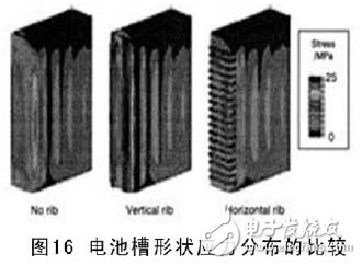 怎樣利用CAE來研發電動車電池？