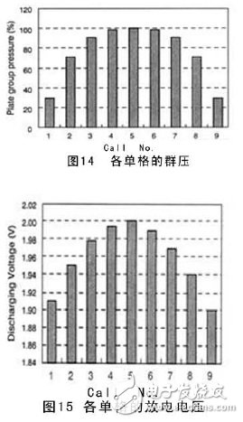 怎樣利用CAE來研發電動車電池？