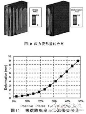 怎樣利用CAE來研發電動車電池？