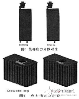 怎樣利用CAE來研發電動車電池？