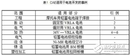 怎樣利用CAE來研發電動車電池？