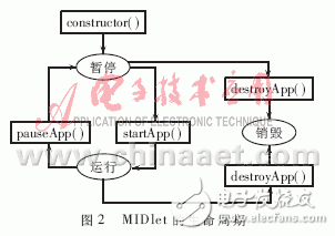  基于J2ME的無線網絡應用開發