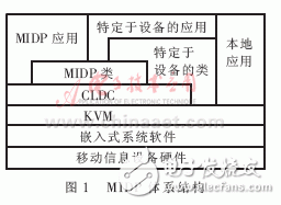  基于J2ME的無線網絡應用開發