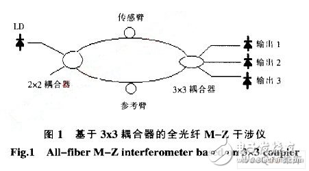  基于ARM和DSP的地震加速度信號處理系統(tǒng)