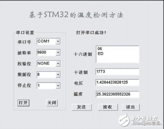 嵌入式微處理器STM32F103有什么特點和應用？怎樣去開發？