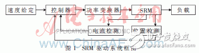 以ARM Cortex M3處理器為核心的低壓SRM控制器設計