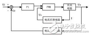 關(guān)于電流控制型開(kāi)關(guān)電源方案的分析和介紹