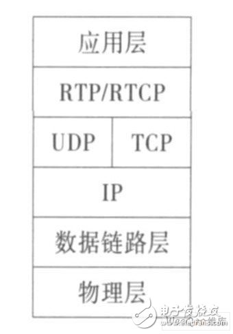 基于ARM9架構的嵌入式視頻監控系統設計