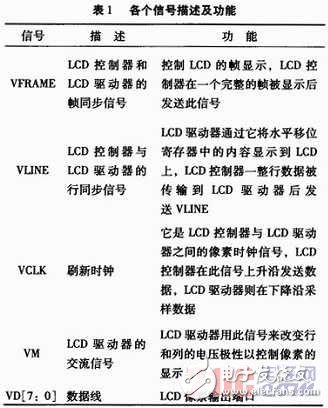 基于嵌入式Linux的LCD驅動程序設計