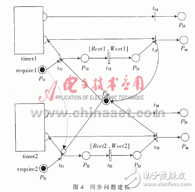  基于Petri網(wǎng)的嵌入式軟件組件的實時性研究