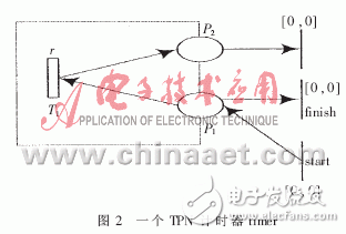  基于Petri網(wǎng)的嵌入式軟件組件的實時性研究