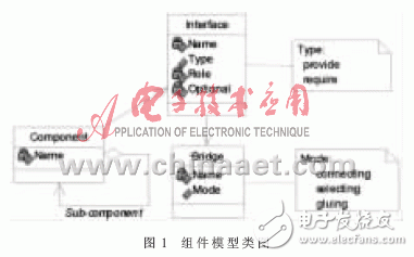  基于Petri網(wǎng)的嵌入式軟件組件的實時性研究