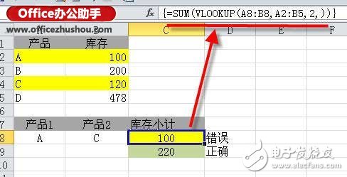 vlookup函數常見錯誤