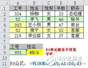 vlookup函數常見錯誤