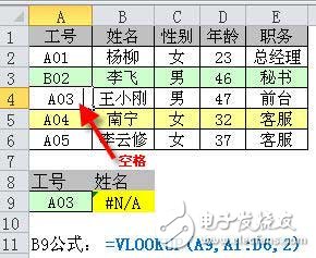 vlookup函數常見錯誤