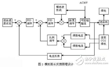 關于模擬弧長反饋新技術分析探討介紹