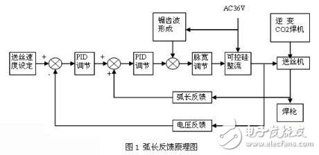 關于模擬弧長反饋新技術分析探討介紹