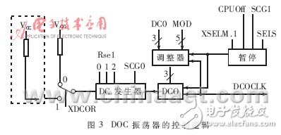  低功耗MCU動態時鐘分析與應用