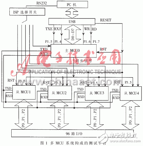  基于多MCU的自動測試診斷系統的設計