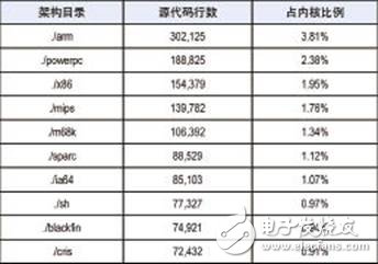  關注自由和開源軟件