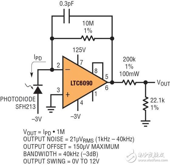  高壓運放可改善性能并縮減電路板空間