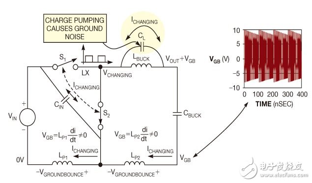 降低dc/dc開關(guān)式轉(zhuǎn)換器的接地噪聲設計