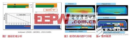  電子系統熱管理方案